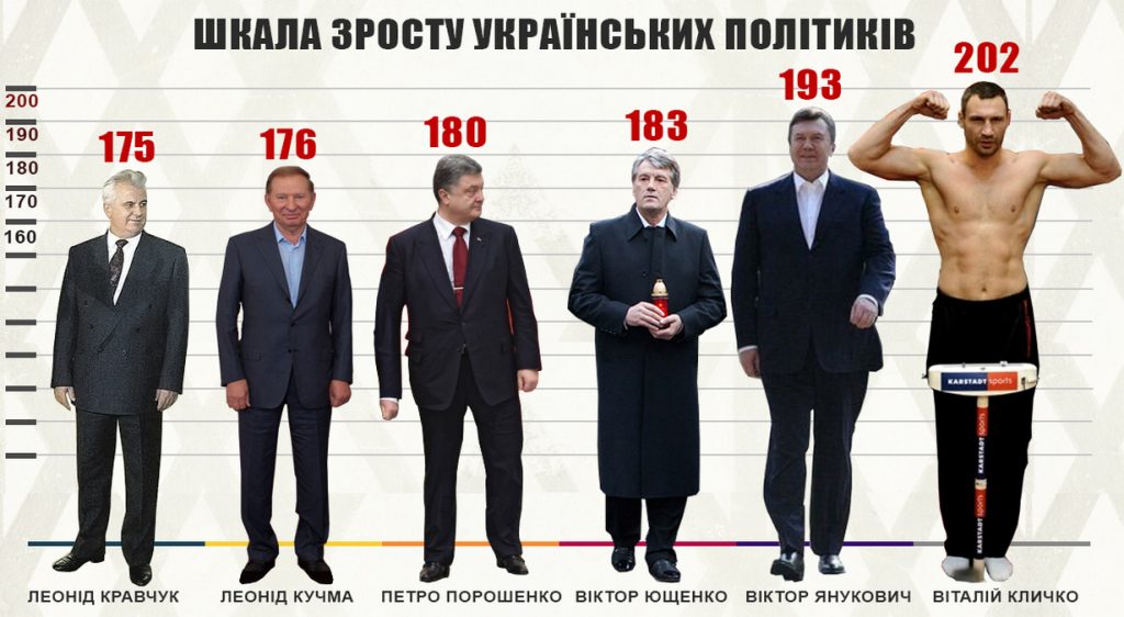 Зеленський Зріст: подробиці, біографія та особисте життя